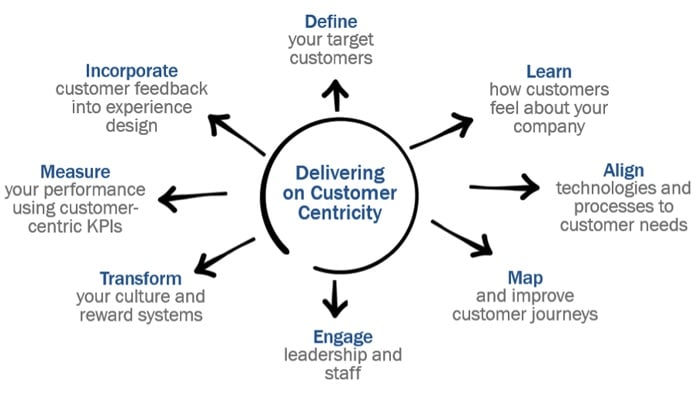 mcorpcx-customer_centricity mcorpcx-customer_centricity