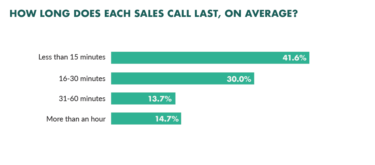 average-sales-call-length average-sales-call-length