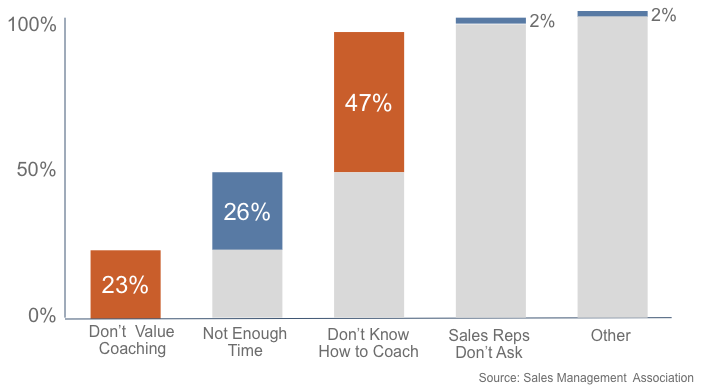 coaching-problems coaching-problems