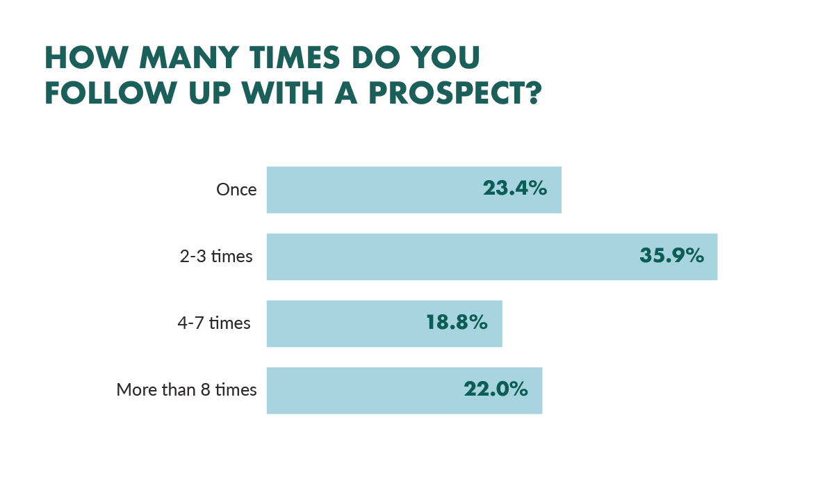 follow-up-prospects follow-up-prospects