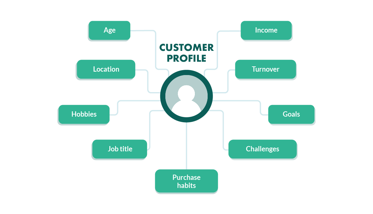 ideal-customer-profiles ideal-customer-profiles