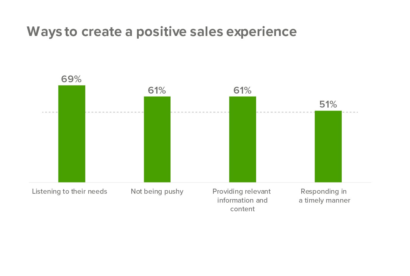 positive-sales-experience positive-sales-experience