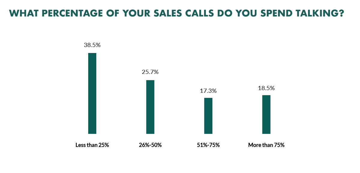 sales-call-listening sales-call-listening