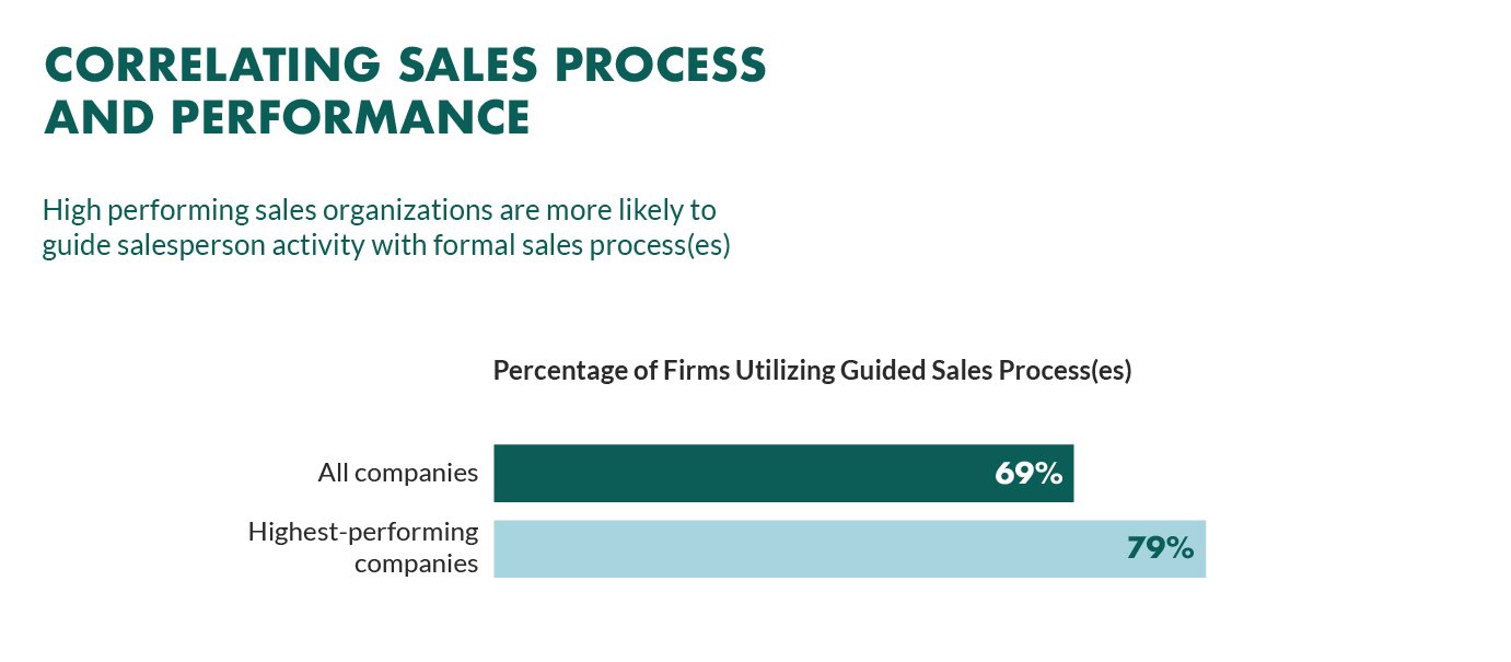 sales-process-performance sales-process-performance