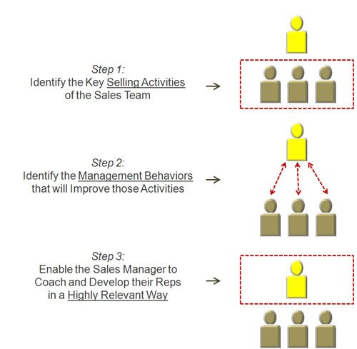 stages-coaching stages-coaching
