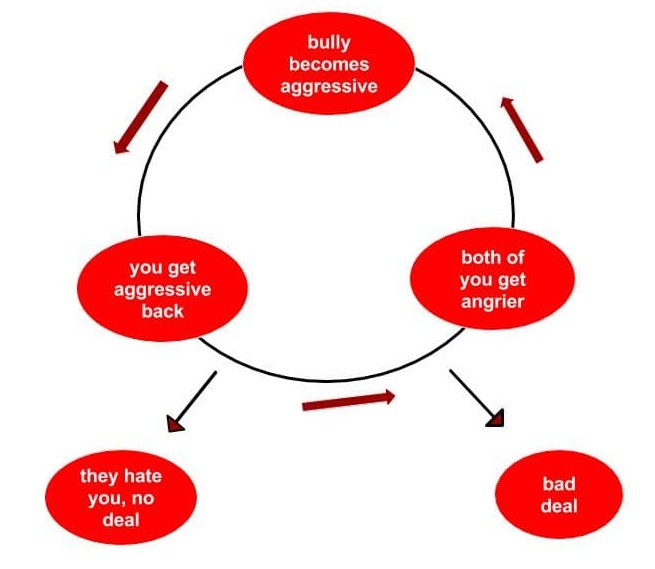 aggressive_sales_cycle-min-1