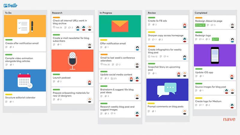 kanban-board-in-trello-1200×675-1