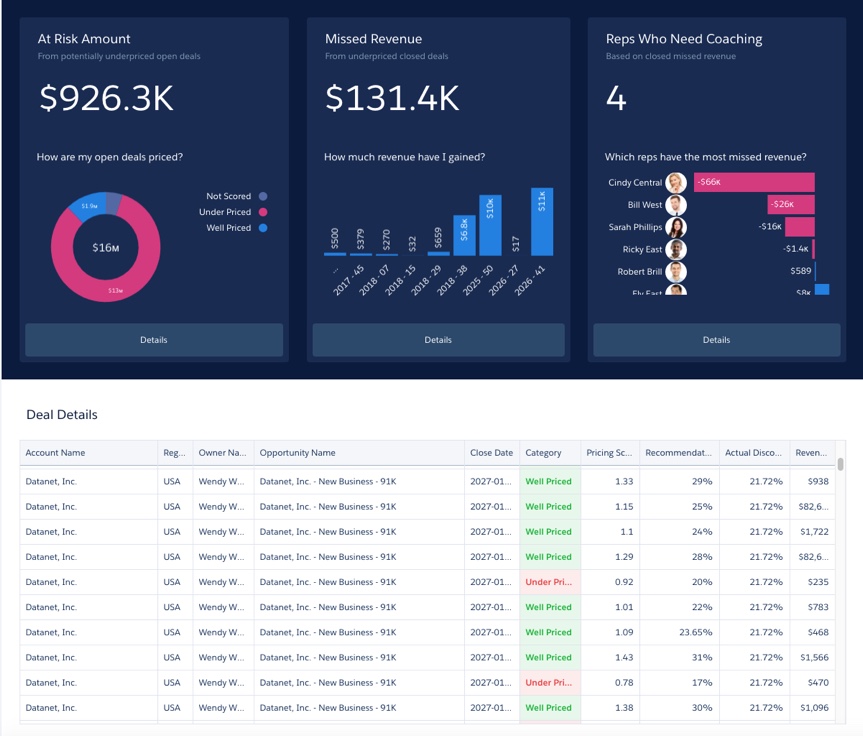 Einstein Pricing Overview 仪表板预览图像