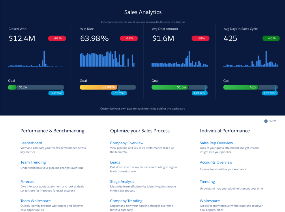 Sales Analytics Home 仪表板预览图像