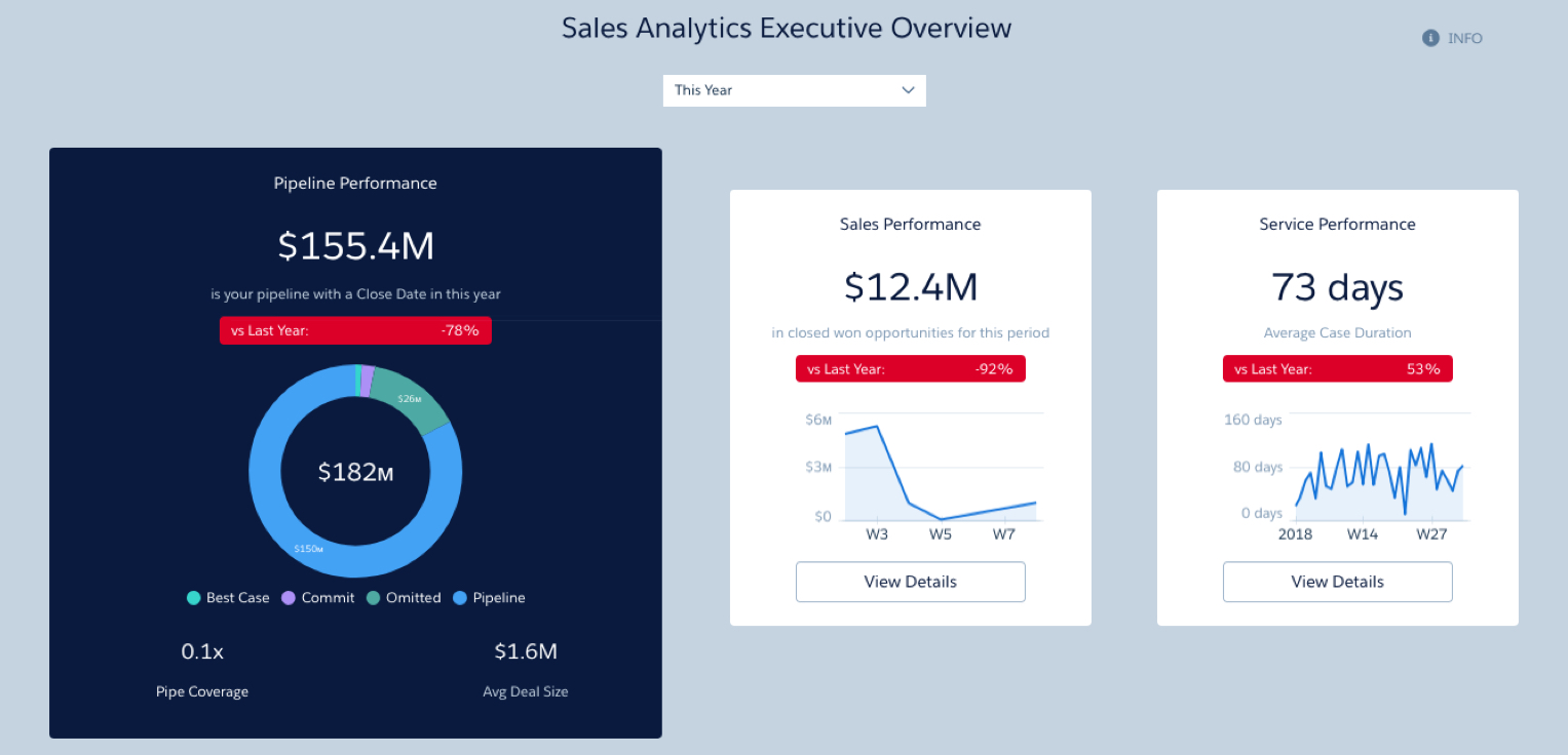 Executive Overview 仪表板预览图像