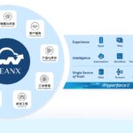 leanx-new-production-tech