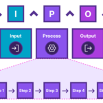 Guide-to-Process-Mapping-Graphic-3