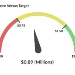 4_Sales-Performance-Versus-Target-Chart-500×286-1