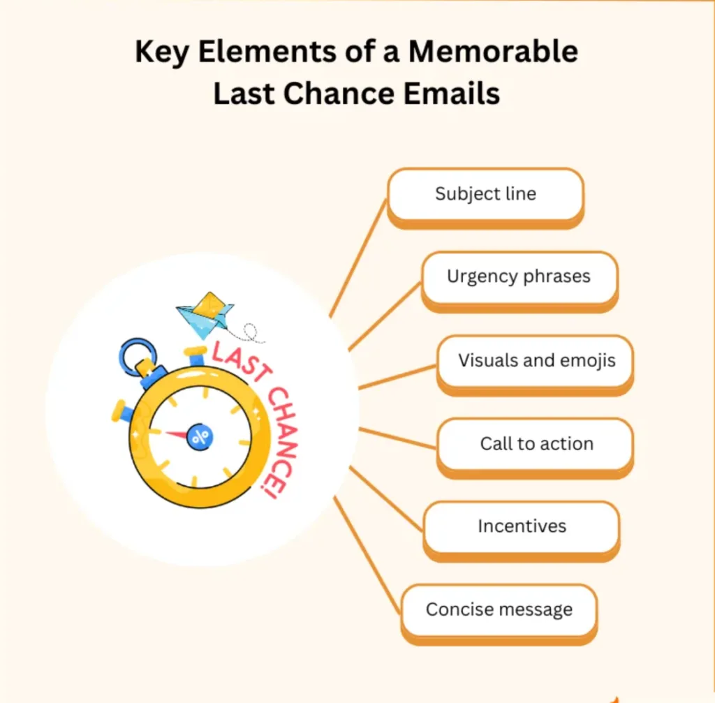 难忘的 Last Chance 电子邮件的关键要素