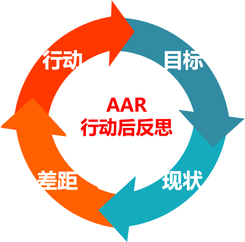 如何开一场高效且有用的会议?项目会议法则,助你Hold住全场 如何开一场高效且有用的会议?项目会议法则,助你Hold住全场