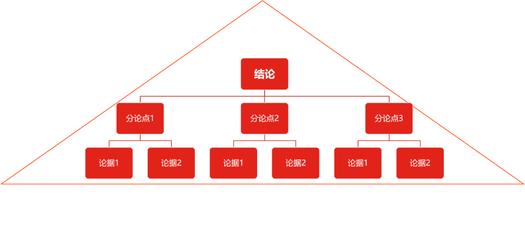 如何开一场高效且有用的会议?项目会议法则,助你Hold住全场 如何开一场高效且有用的会议?项目会议法则,助你Hold住全场