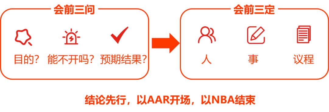如何开一场高效且有用的会议?项目会议法则,助你Hold住全场 如何开一场高效且有用的会议?项目会议法则,助你Hold住全场