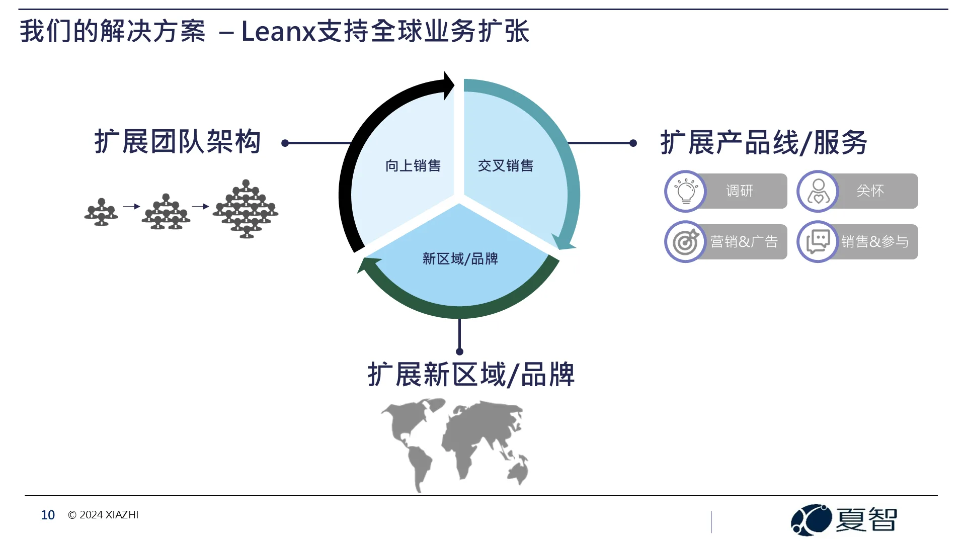 夏智公司-我们的价值