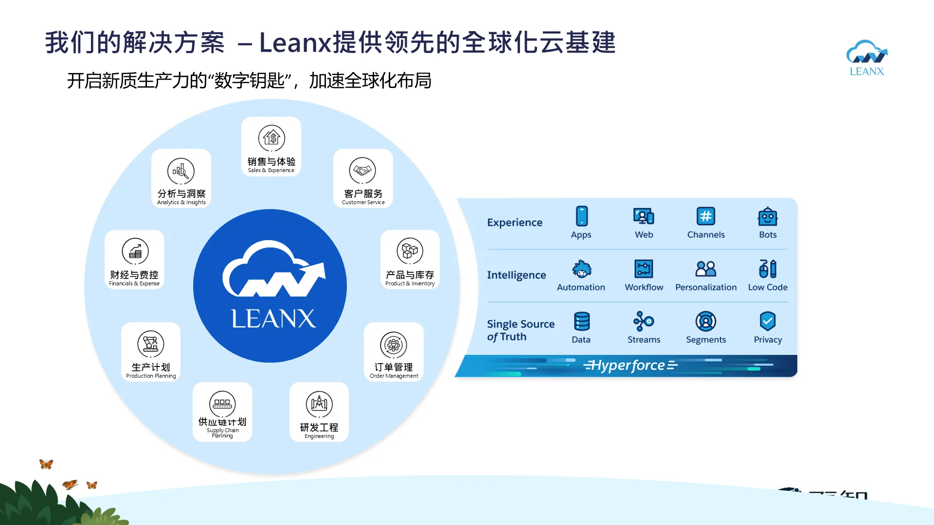 夏智公司-产品技术架构
