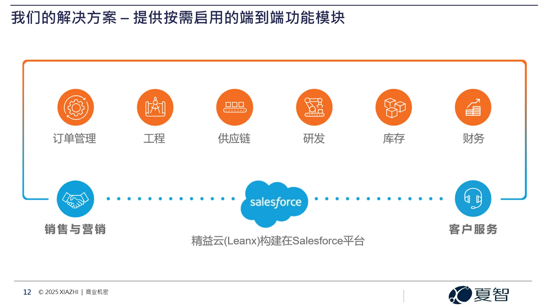 夏智公司-产品业务架构