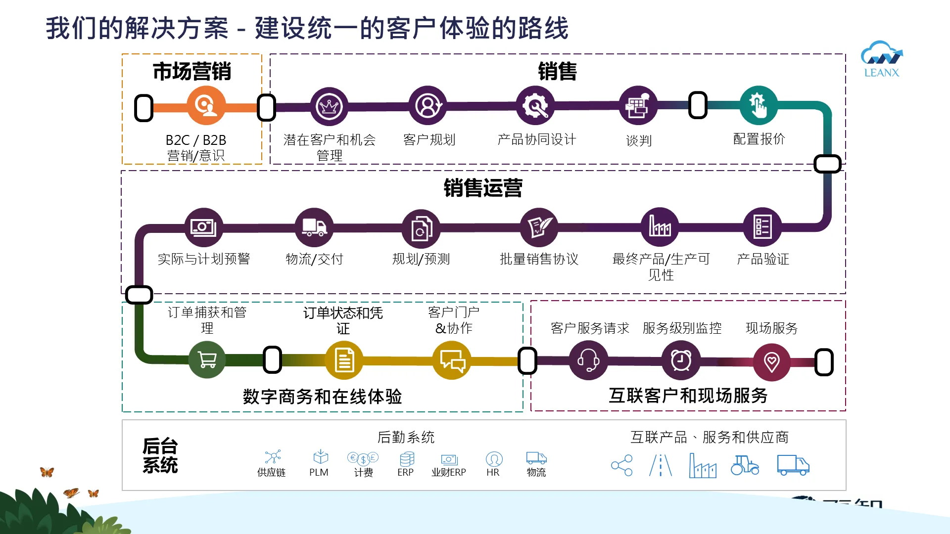 夏智公司-典型方案案例