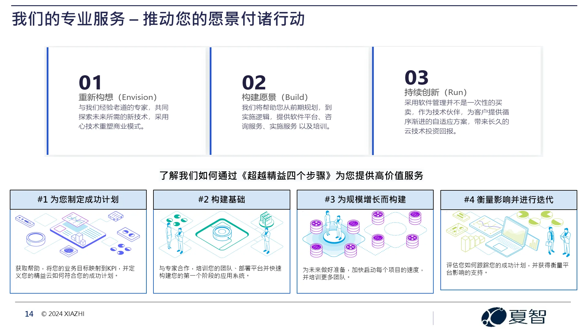 夏智公司-交付价值
