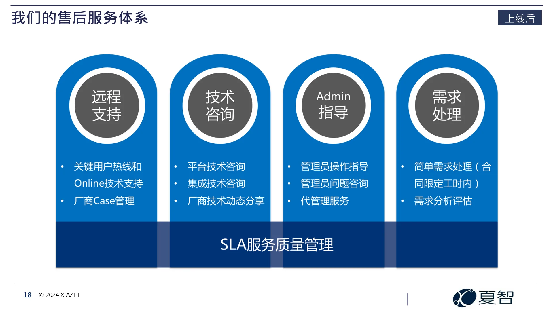 夏智公司-售后支持