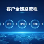 吃透五大业务流程,搭建全球化客户经营底座 1779295714002.png
